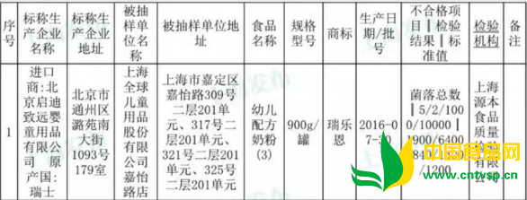 沪抽检838批次食品,这3批次竟然不合格